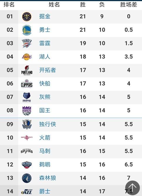勇士的战术