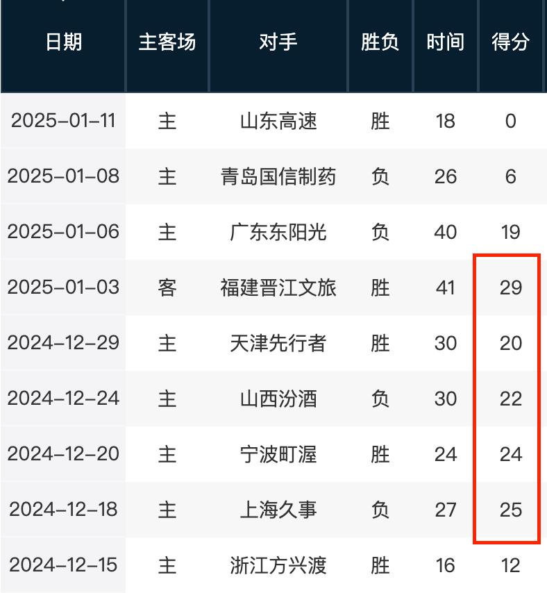 密爾沃基公